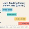 Jam Trading Forex Terbaik Meningkatkan Peluang Profit Jam Trading Forex Terbaik Meningkatkan Peluang Profit