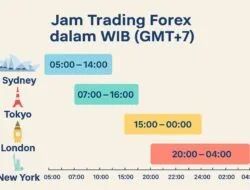 Jam Trading Forex Terbaik Meningkatkan Peluang Profit